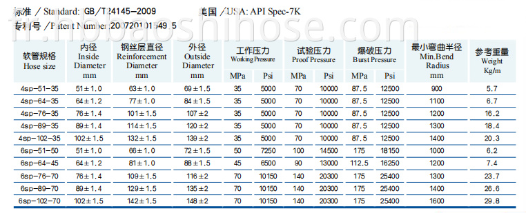 Wire Braided Drilling Rubber Hose